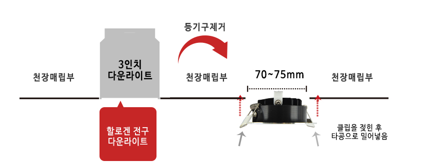 벌브전구대체