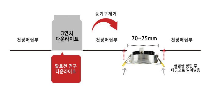 벌브전구대체