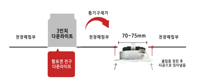 벌브전구대체