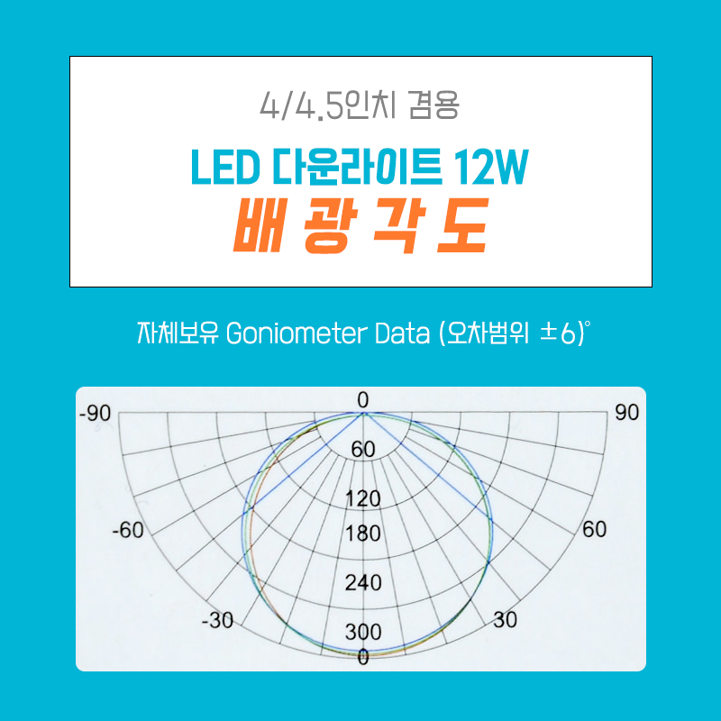 LED등 배광각도