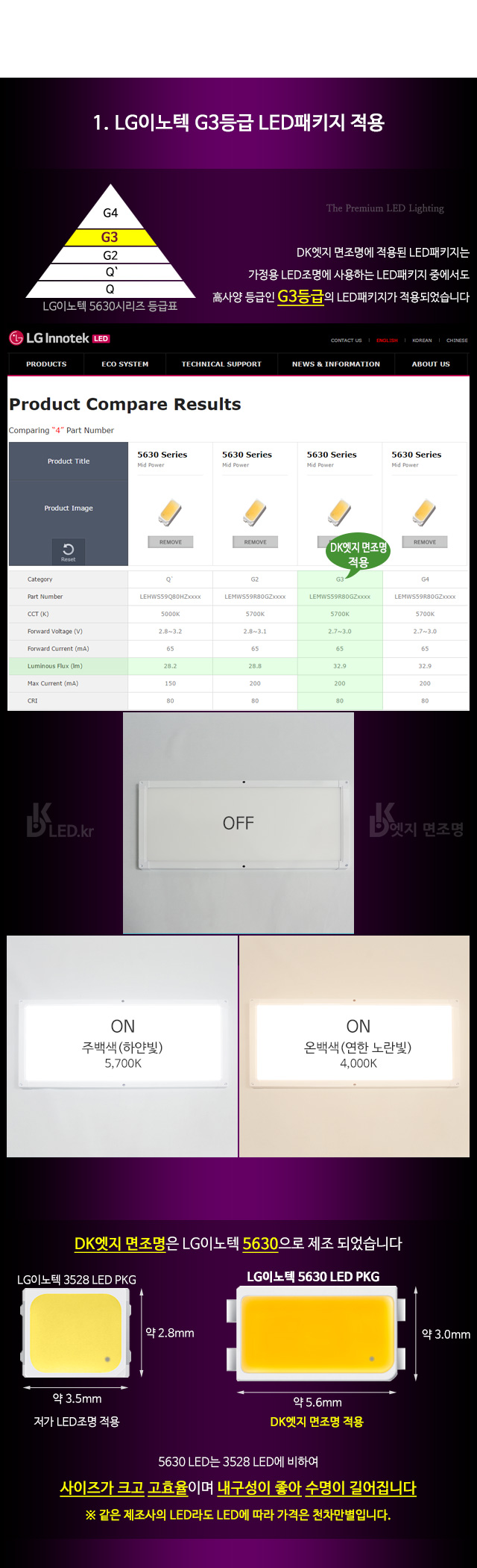 LED등