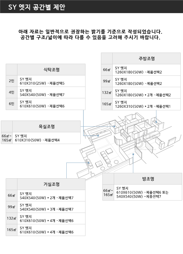 엣지면조명